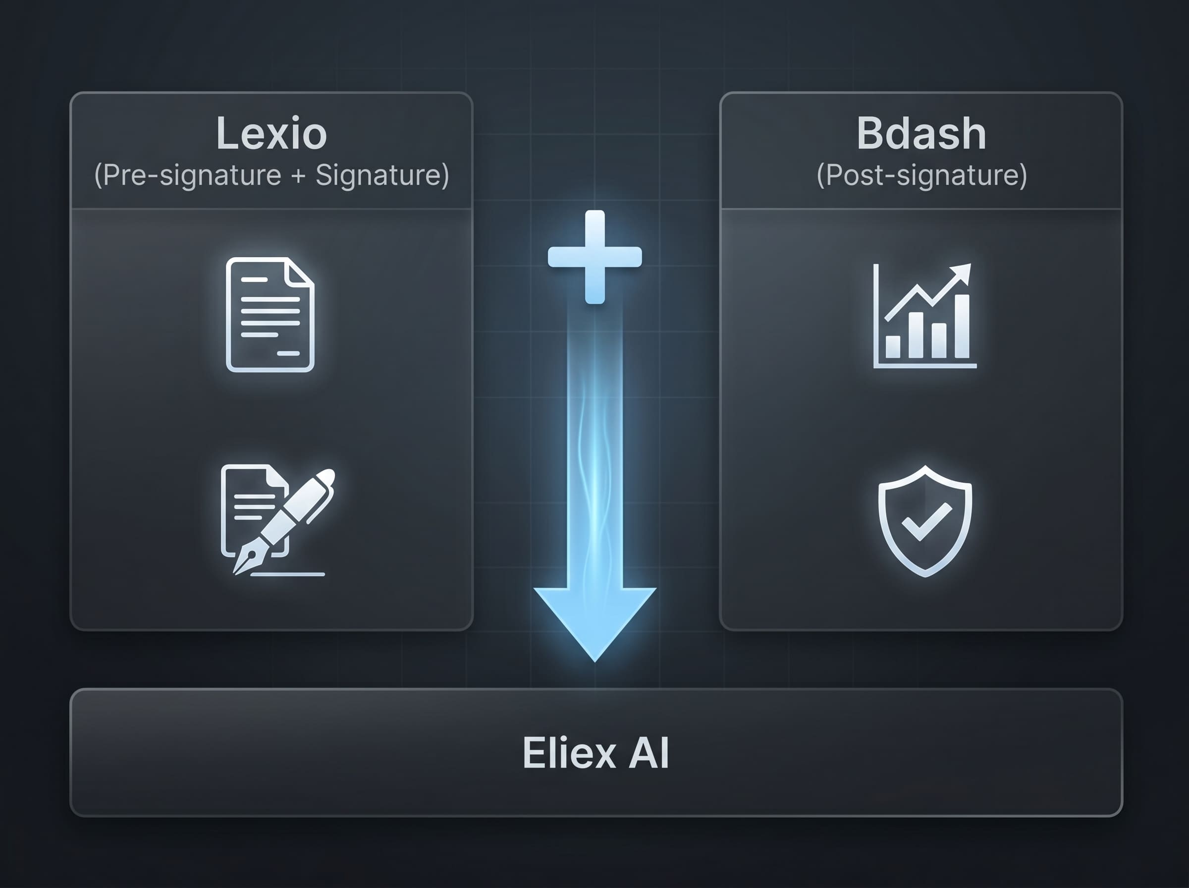 Diagrama de convergência dos produtos